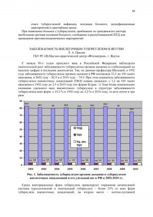 Обложка Электронного документа: Заболеваемость внелегочным туберкулезом в Якутии