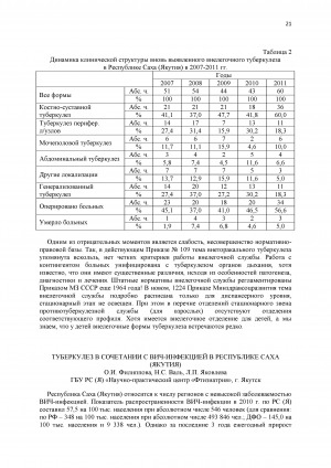 Обложка Электронного документа: Туберкулез в сочетании с ВИЧ-инфекцией в Республике Саха (Якутия)