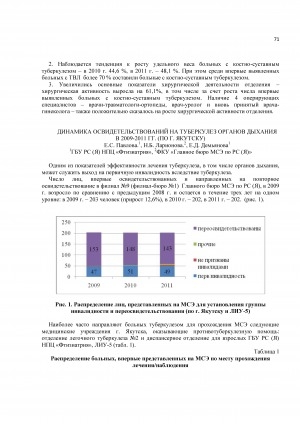 Обложка Электронного документа: Динамика освидетельствований на туберкулез органов дыхания в 2009-2011 гг. (по г. Якутску)