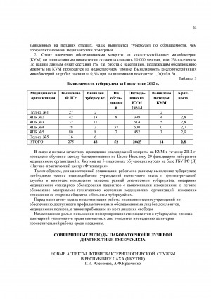 Обложка Электронного документа: Новые аспекты фтизиобактериологической службы в Республике Саха (Якутия)