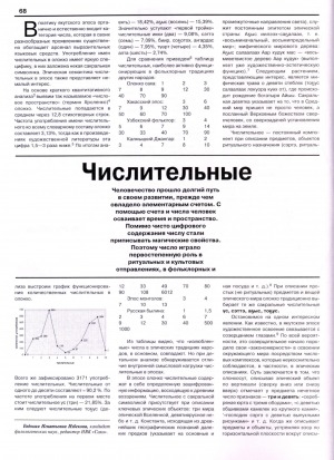 Обложка Электронного документа: Числительные в олонхо