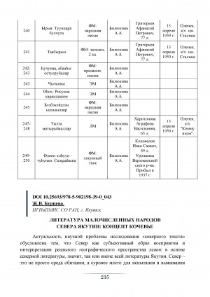 Обложка Электронного документа: Литература малочисленных народов Севера Якутии: концепт кочевье