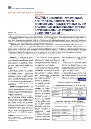 Обложка Электронного документа: Значение комплексного клинико-электрофизиологического обследования в дифференциальной диагностике и обосновании лечения пароксизмальных расстройств сознания у детей