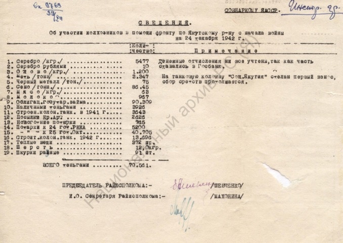 Обложка Электронного документа: Сведения о помощи фронту колхозников Якутского района