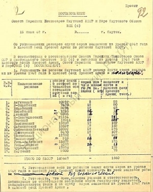Обложка Электронного документа: Постановление Совета народных комиссаров ЯАССР и Бюро Якутского Обкома ВКП (б) от 15 июля 1942 г.  "Об установлении размеров сдачи зерна колхозами из урожая 1942 г. в хлебный фонд Красной Армии по районам Якутской АССР"
