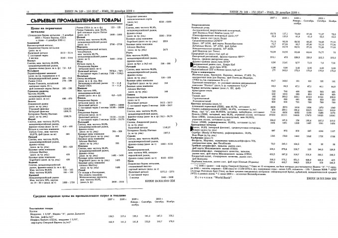 Обложка Электронного документа: Сырьевые промышленные товары