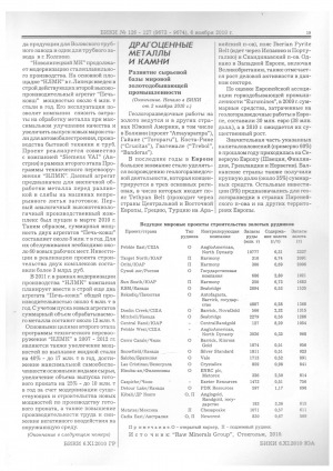 Обложка Электронного документа: Развитие сырьевой базы мировой золотодобывающей промышленности