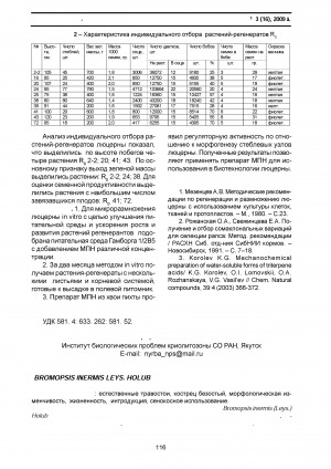 Обложка Электронного документа: Изменчивость морфологических признаков костреца безостого Bromopsis inermis Leys. Holub в разных условиях произрастания <br>Variability of morphological signs of kostretsa Bromopsis inermis Leys. Holub in different conditions of growth