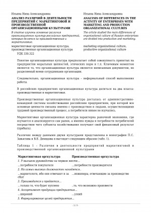 Обложка Электронного документа: Анализ различий в деятельности предприятий с маркетинговой и производственной организационными культурами <br>Analysis of differences in the activity of enterprises with marketing and production organizational cultures