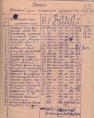 Обложка Электронного документа: Список граждан внесших средства в военный заем