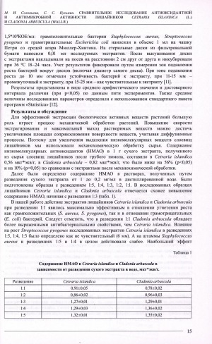 Обложка Электронного документа: Сравнительное исследование антиоксидантной и антимикробной активности лишайников Cetraria islandica (L.) и Cladonia arbuscula (Wallr.) <br>Тhе сomparative study of antioxidant and antimicrobial activity of the lichens Cetraria islandica (L.) and Cladonia arbuscula (Wallr.)