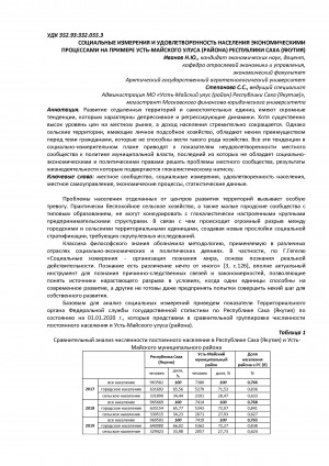 Обложка Электронного документа: Социальные измерения и удовлетворенность населения экономическими процессами на примере Усть-Майского улуса (района) Республики Саха (Якутия) <br>Social dimensions and population satisfaction with economic processes on the example of Ust-Maysky ulus (district) Republic of Sakha (Yakutia)